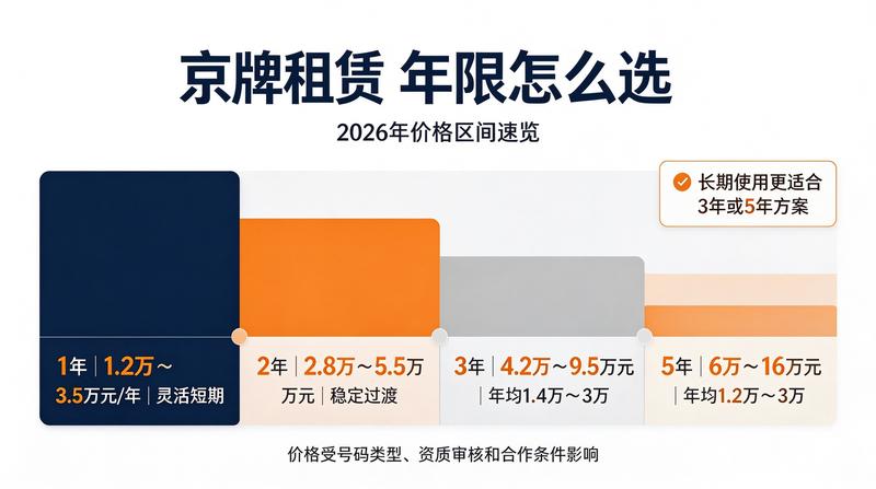 团队成员：李娜