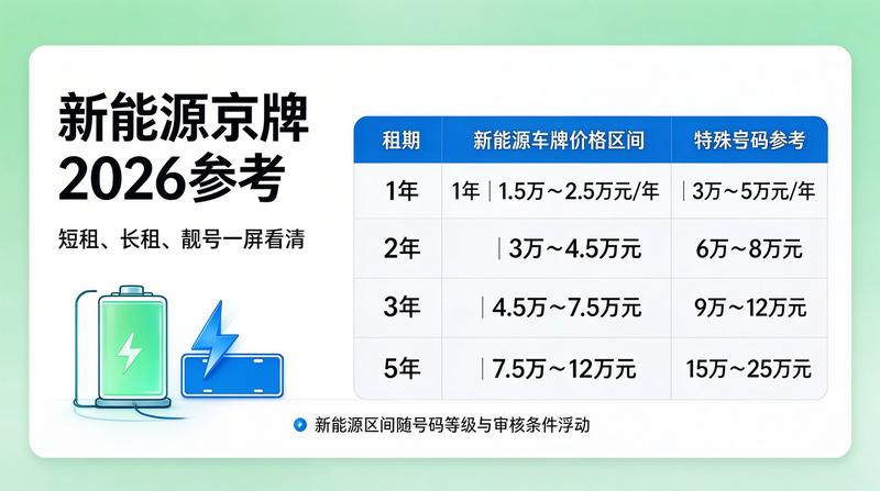 团队成员：张伟